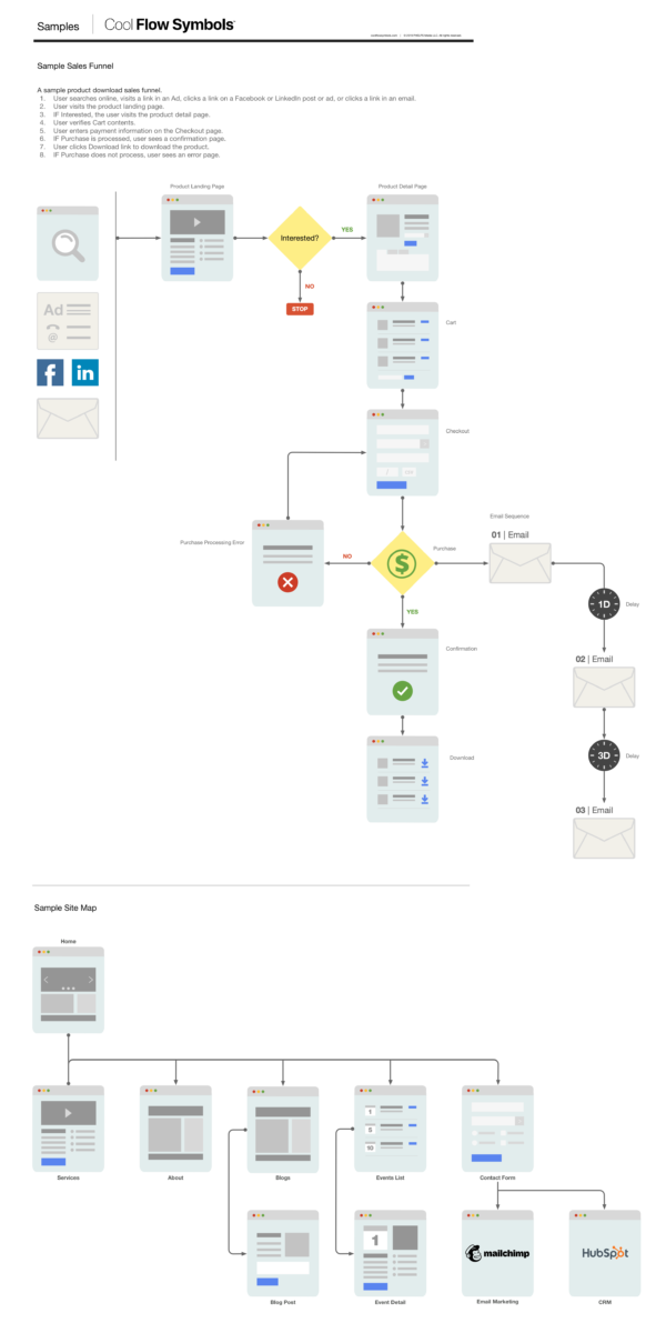 Cool Flow, Funnel & Map Samples